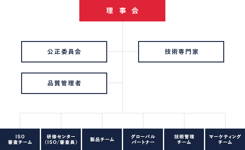 US JAPANの組織図